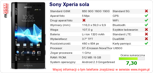 Dane telefonu Sony Xperia sola