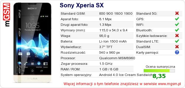 Dane telefonu Sony Xperia SX