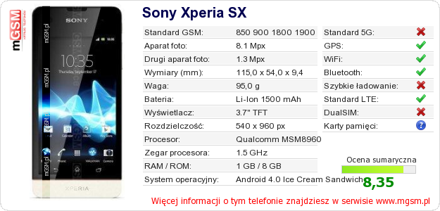 Dane telefonu Sony Xperia SX