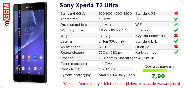 Dane telefonu Sony Xperia T2 Ultra
