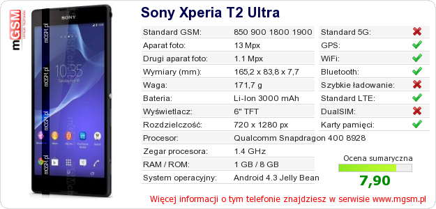 Dane telefonu Sony Xperia T2 Ultra