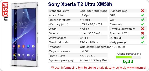 Dane telefonu Sony Xperia T2 Ultra XM50h