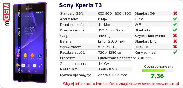 Dane telefonu Sony Xperia T3 Dane telefonu Sony Xperia T3