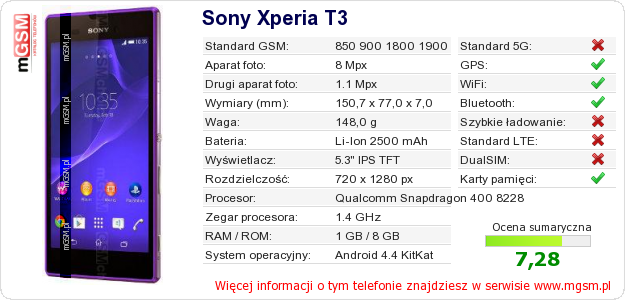 Dane telefonu Sony Xperia T3