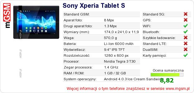 Dane telefonu Sony Xperia Tablet S