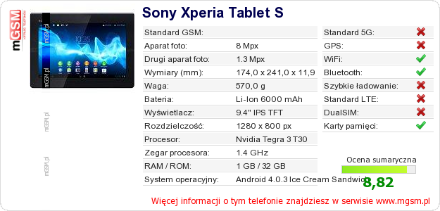 Dane telefonu Sony Xperia Tablet S
