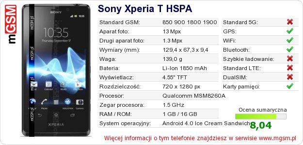 Dane telefonu Sony Xperia T HSPA