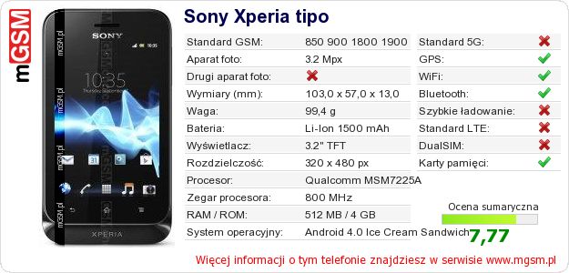 Dane telefonu Sony Xperia tipo