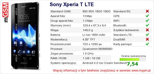 Dane telefonu Sony Xperia T LTE