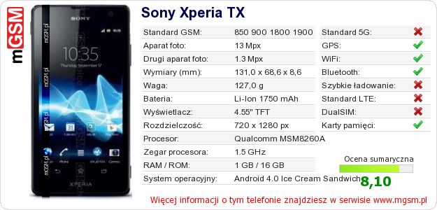 Dane telefonu Sony Xperia TX Dane telefonu Sony Xperia TX