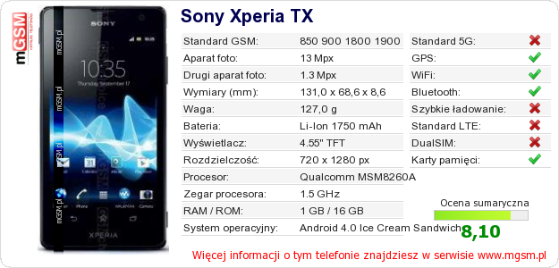 Dane telefonu Sony Xperia TX Dane telefonu Sony Xperia TX