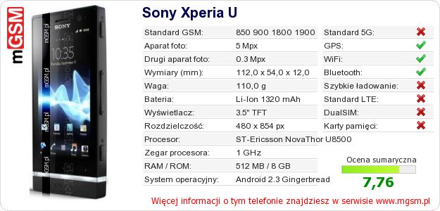 Dane telefonu Sony Xperia U
