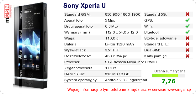 Dane telefonu Sony Xperia U