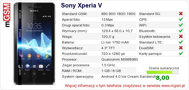 Dane telefonu Sony Xperia V