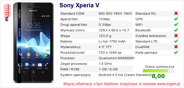 Dane telefonu Sony Xperia V