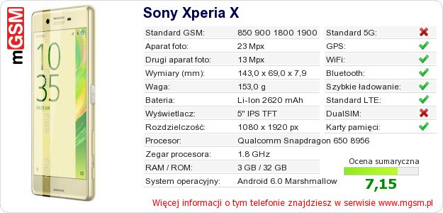 Dane telefonu Sony Xperia X
