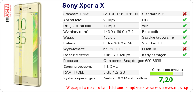 Dane telefonu Sony Xperia X