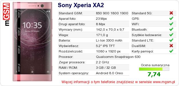 Dane telefonu Sony Xperia XA2