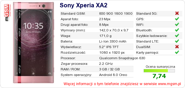Dane telefonu Sony Xperia XA2