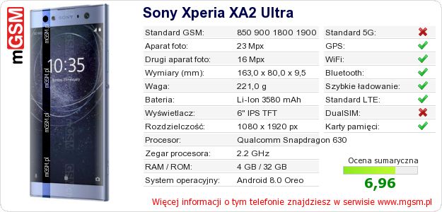 Dane telefonu Sony Xperia XA2 Ultra Dane telefonu Sony Xperia XA2 Ultra