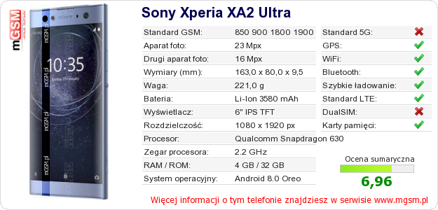 Dane telefonu Sony Xperia XA2 Ultra