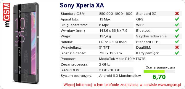 Dane telefonu Sony Xperia XA