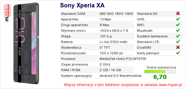 Dane telefonu Sony Xperia XA
