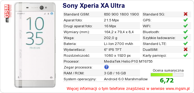 Dane telefonu Sony Xperia XA Ultra Dane telefonu Sony Xperia XA Ultra