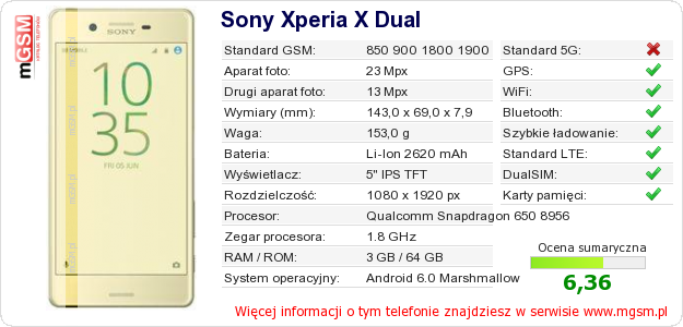 Dane telefonu Sony Xperia X Dual Dane telefonu Sony Xperia X Dual