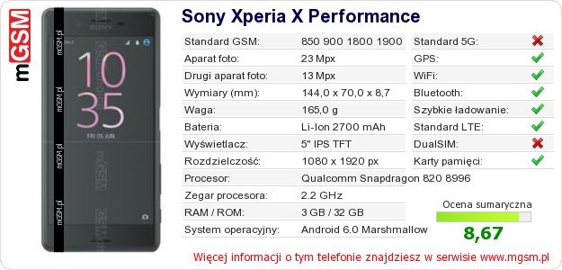 Dane telefonu Sony Xperia X Performance