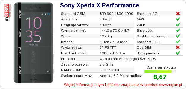 Dane telefonu Sony Xperia X Performance