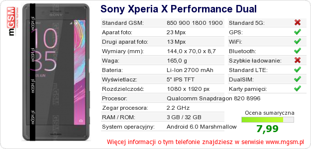 Dane telefonu Sony Xperia X Performance Dual Dane telefonu Sony Xperia X Performance Dual
