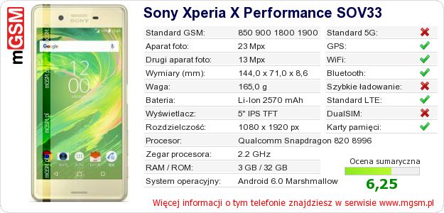 Dane telefonu Sony Xperia X Performance SOV33 Dane telefonu Sony Xperia X Performance SOV33