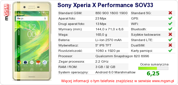 Dane telefonu Sony Xperia X Performance SOV33
