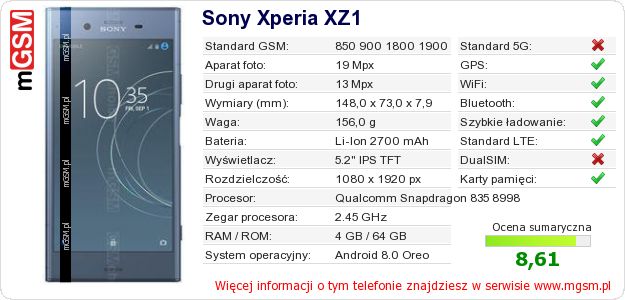 Dane telefonu Sony Xperia XZ1