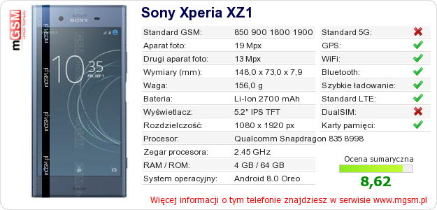 Dane telefonu Sony Xperia XZ1