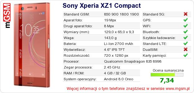 Dane telefonu Sony Xperia XZ1 Compact Dane telefonu Sony Xperia XZ1 Compact