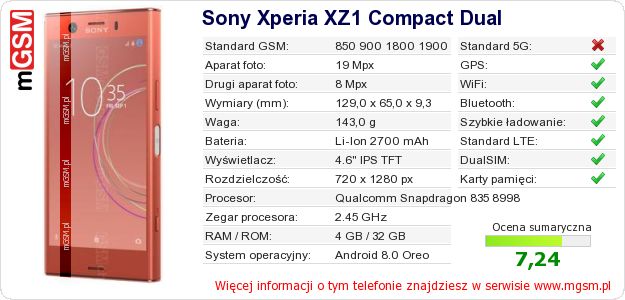 Dane telefonu Sony Xperia XZ1 Compact Dual Dane telefonu Sony Xperia XZ1 Compact Dual