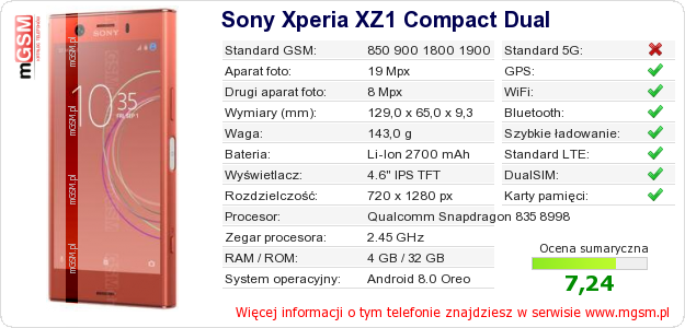 Dane telefonu Sony Xperia XZ1 Compact Dual