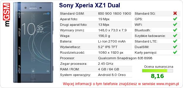 Dane telefonu Sony Xperia XZ1 Dual
