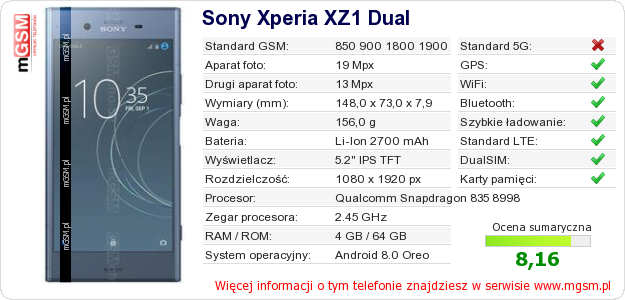 Dane telefonu Sony Xperia XZ1 Dual
