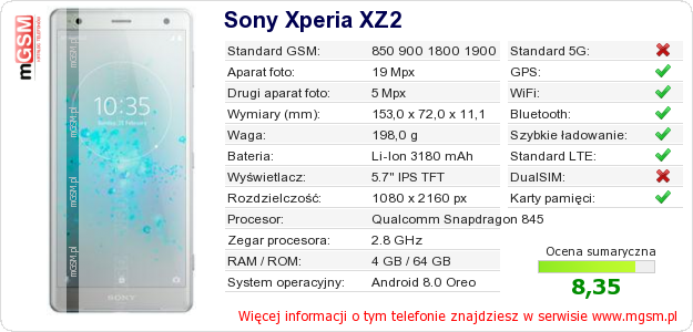 Dane telefonu Sony Xperia XZ2