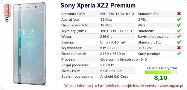 Dane telefonu Sony Xperia XZ2 Premium