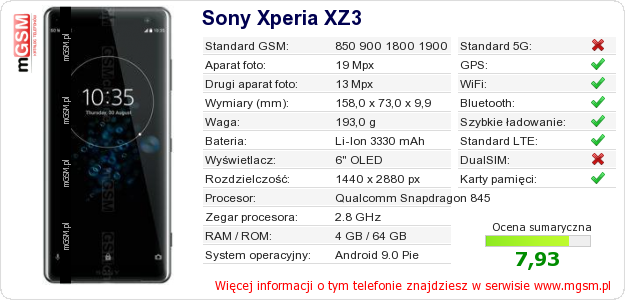 Dane telefonu Sony Xperia XZ3