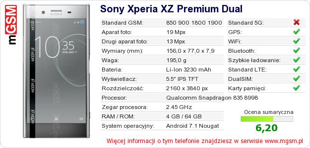 Dane telefonu Sony Xperia XZ Premium Dual Dane telefonu Sony Xperia XZ Premium Dual