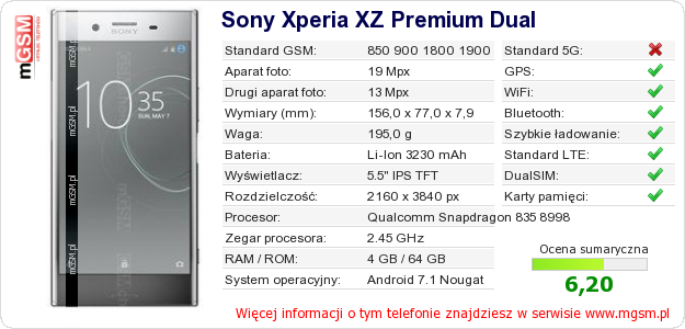 Dane telefonu Sony Xperia XZ Premium Dual