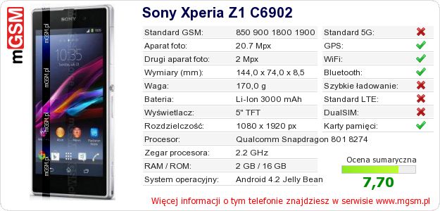 Dane telefonu Sony Xperia Z1 C6902