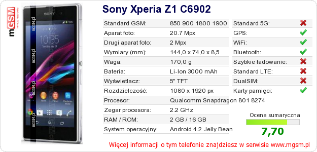 Dane telefonu Sony Xperia Z1 C6902