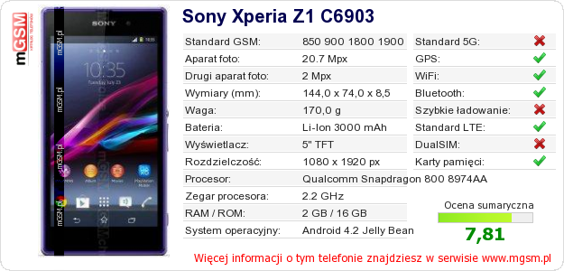 Dane telefonu Sony Xperia Z1 C6903