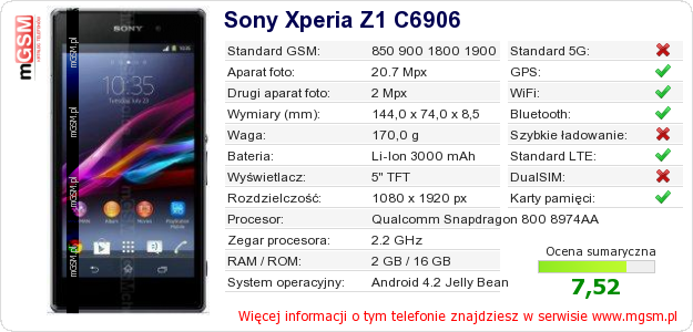 Dane telefonu Sony Xperia Z1 C6906